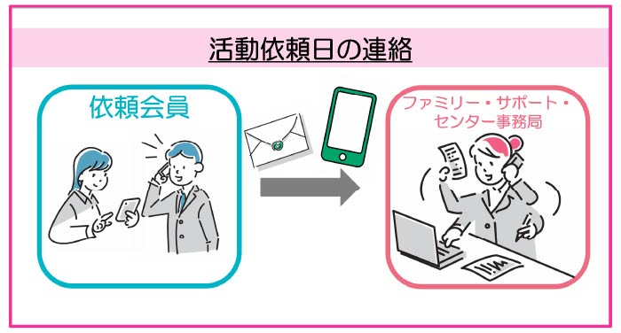 活動依頼日の連絡